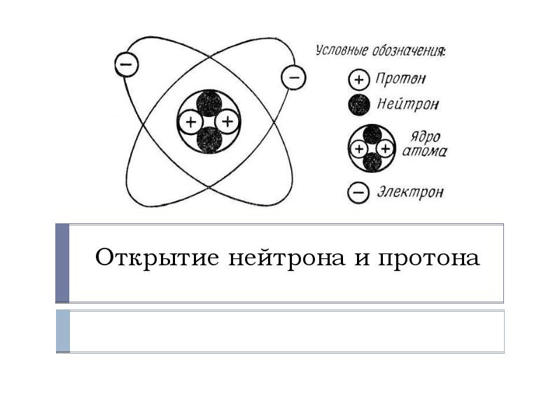 Открытие протона и нейтрона тест