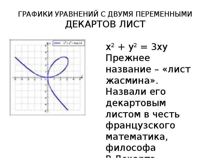 Графические уравнения 9 класс. Графики уравнений с двумя переменными. График уравнения с двумя переменными. Построить график уравнения с двумя переменными. Графики уравнений Декартов лист.