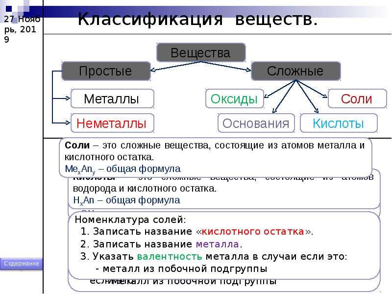 Укажите классификацию веществ по электрическим свойствам. Классификация веществ простые вещества. Классификация простых и сложных веществ. Простые вещества подразделяются на. Классификация веществ в химии 8 класс.