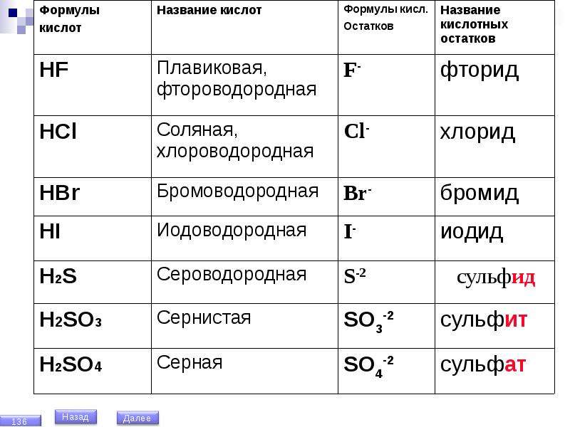 Готовый проект по химии 8 класс