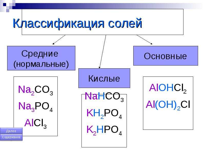 Важнейшие соли. Формулы основных солей. Формула основной соли. Соли классификация химия 8 класс.