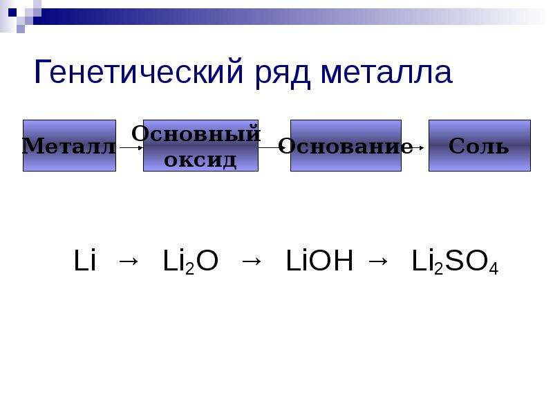 Составьте генетический ряд лития используя схему металл основной оксид основание