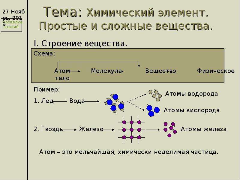 Строение вещества химия 8 класс презентация