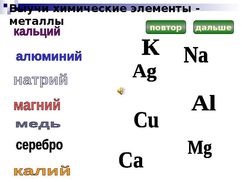 Какие элементы металлы. Как выучить химические элементы 8 класс. Выучить химические буквы. Как быстро выучить химические элементы 8 класс.