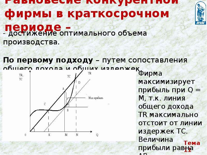 Прибыль фирмы в краткосрочном периоде. Максимальный объем производства в краткосрочном периоде. Оптимальный объем выпуска в краткосрочном периоде. Производство в краткосрочном периоде. Оптимальный объем производства в долгосрочном периоде.