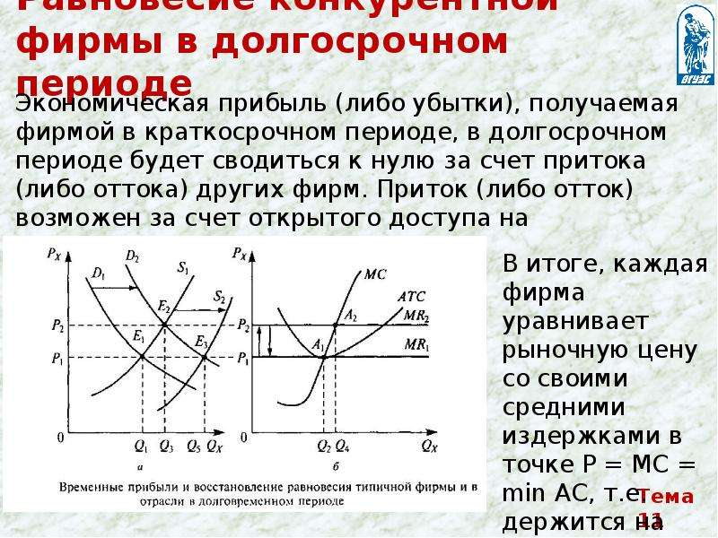 Полученные экономические. Фирма в долгосрочном периоде. Фирма и отрасль в долгосрочном периоде. Экономическая прибыль в долгосрочном периоде. Получение экономической прибыли в долгосрочном периоде.
