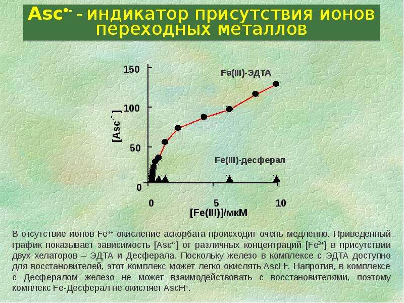 Свободные радикалы картинки