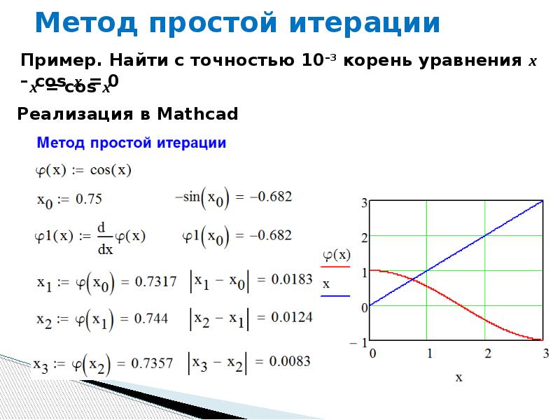 Метод итераций c. Метод простых итераций для решения нелинейных уравнений. Метод итераций для нелинейных уравнений алгоритм. Решение уравнений методом итераций алгоритм. Метод простых итераций пример решения уравнения.