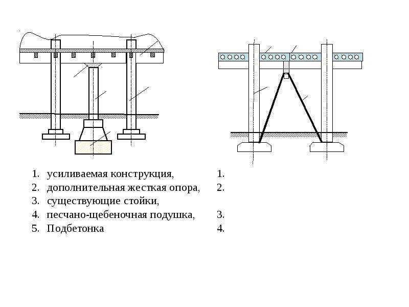 Существующая опора. Усиление балки дополнительной жесткой опорой чертеж. Усиление надстройки опоры. Усиление перекрытий установкой жестких опор схемы. Усиление опоры чертёж.