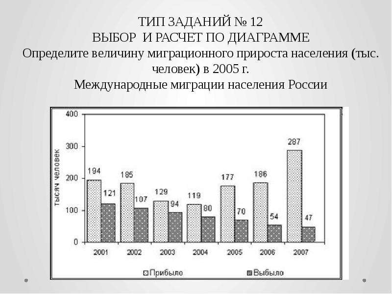 Прирост населения приморского края