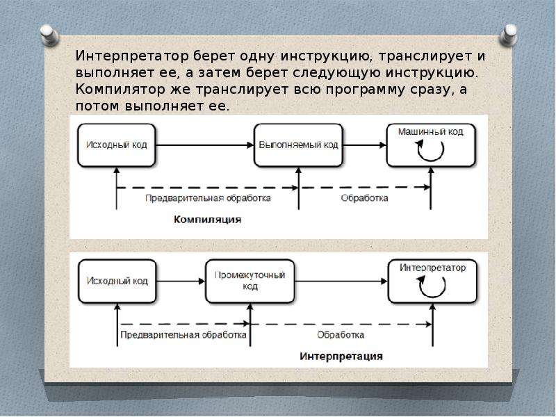 Несколько версии