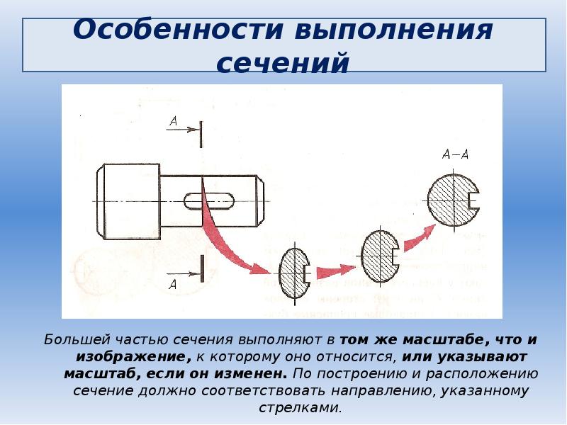 Сечение стали