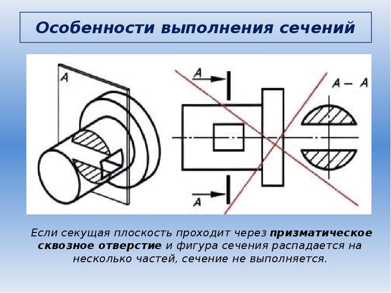 Сечение в мм