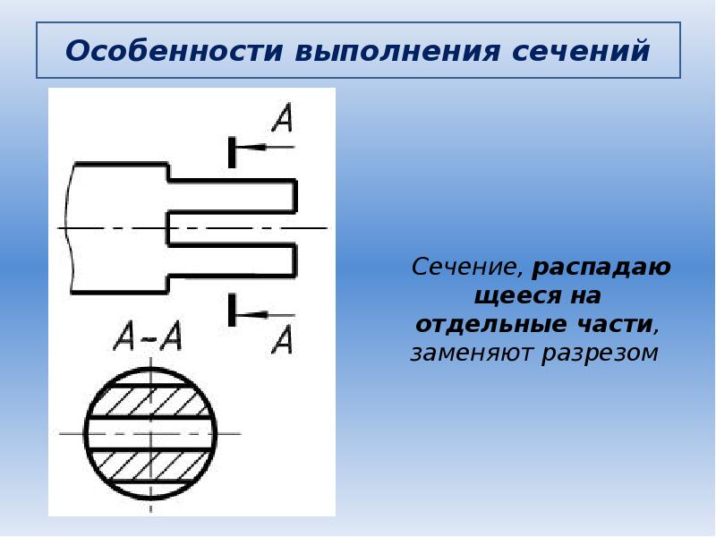 Отметить чертеж где данному изображению детали соответствует правильно выполненное сечение