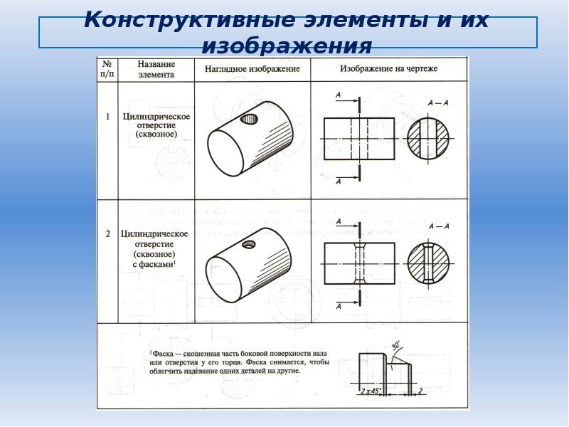 Паз это на чертеже