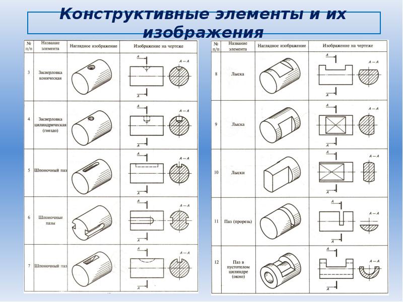 Двухсторонняя лыска на чертеже