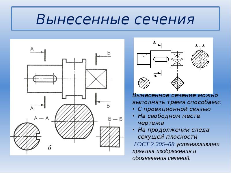 В зависимости от расположения на чертеже сечения делятся на вынесенные и