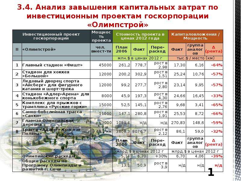 Виды работ капитальных затрат