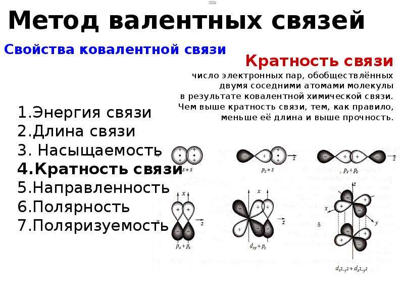 Метод валентных связей презентация