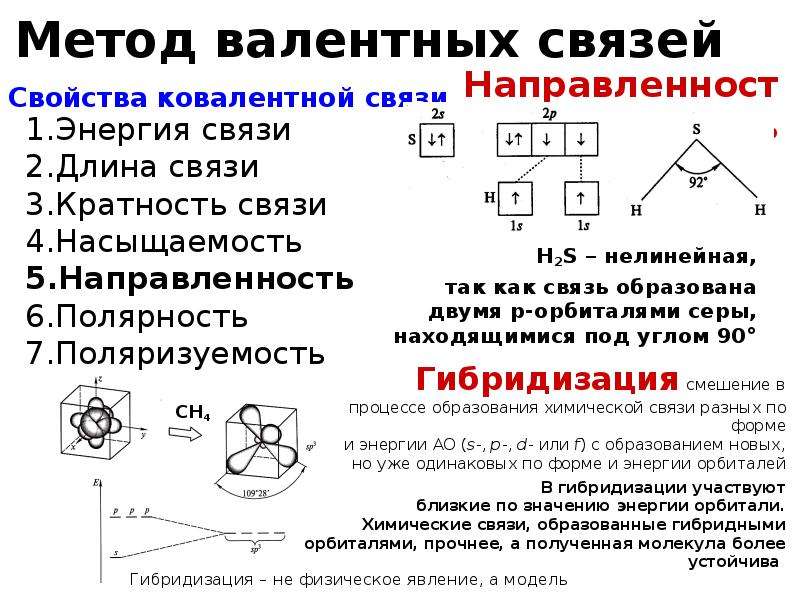 Метод валентных связей презентация