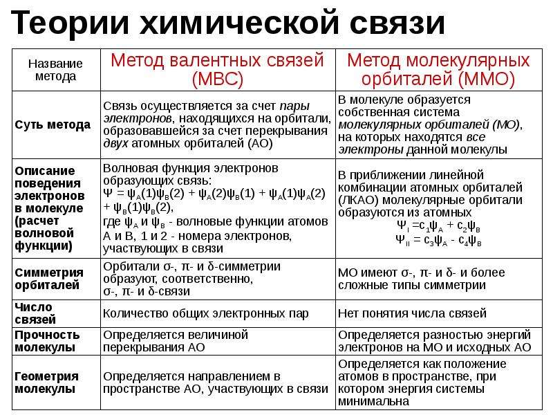 Презентация по химии 8 класс основные виды химической связи