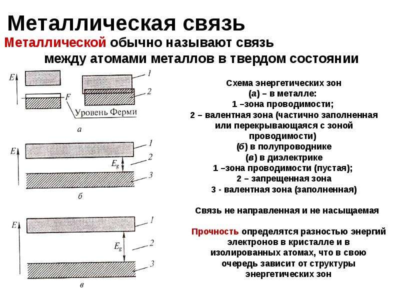 Направленная связь