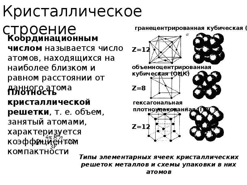 Особенности строения кристаллических тел. Строение реальных кристаллов. Кристаллические решетки химия. Особенности атомно-кристаллического строения металлов. Реферат химические связи.