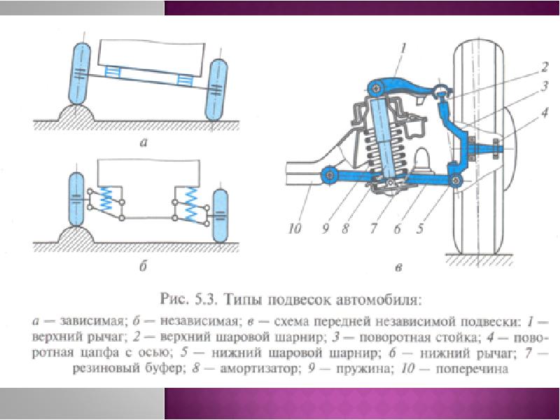 Соотнесение схем с устройством ходовой части автомобиля кузовов