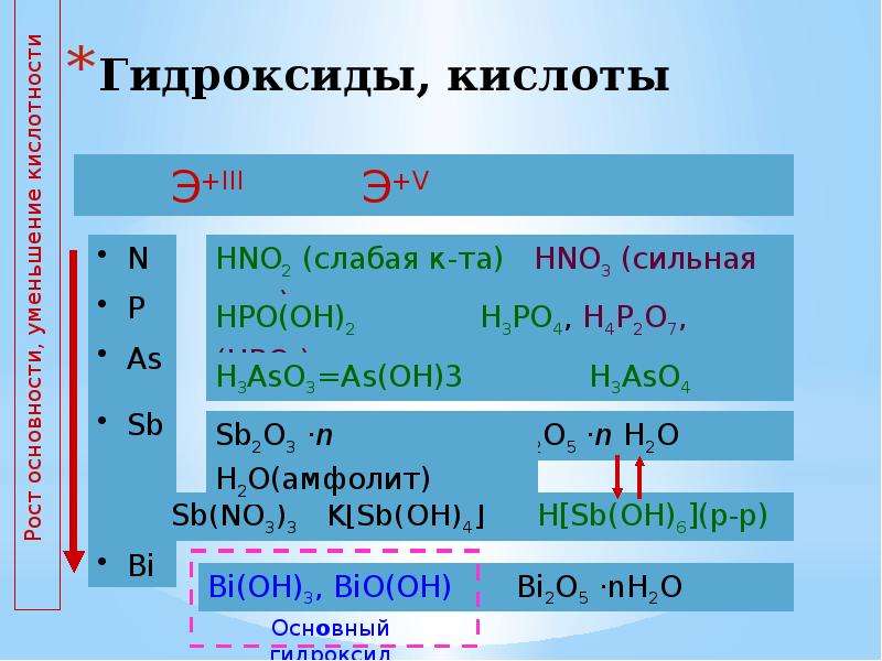 Кислотные свойства гидроксидов