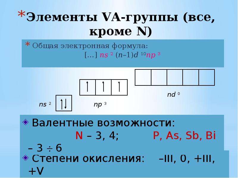 4 всего элементов 5. Al электронная формула. Электронные формулы металлов. СФ электронная формула.