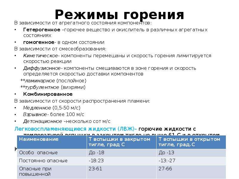 В зависимости от агрегатного состояния. Режимы горения. Режимы взрывного горения. Гомогенный режим горения.