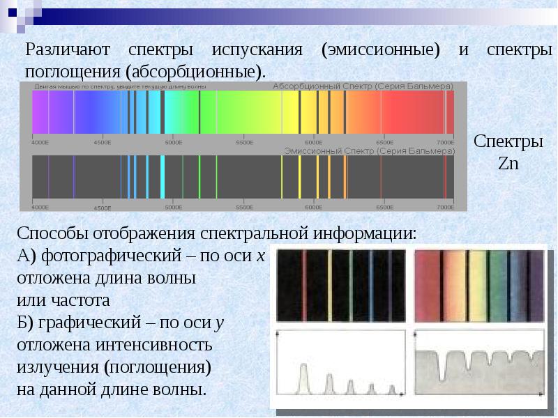 Эмиссионного спектрального. Эмиссионный спектр излучения. Эмиссионный спектральный анализ. Спектры испускания и поглощения. Абсорбционный и эмиссионный спектр.