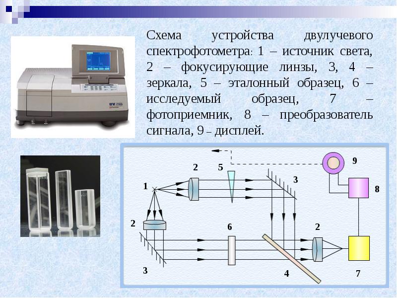 Двухлучевой спектрофотометр схема