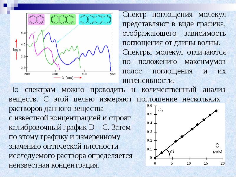 Интенсивность изменения температуры