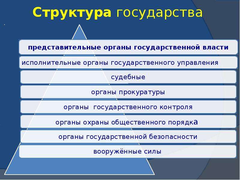 Структура государства