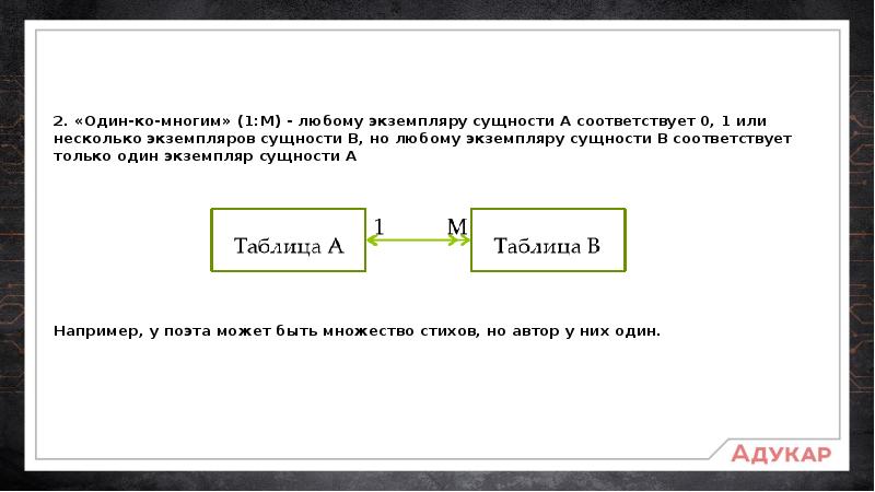 Сущности соответствует