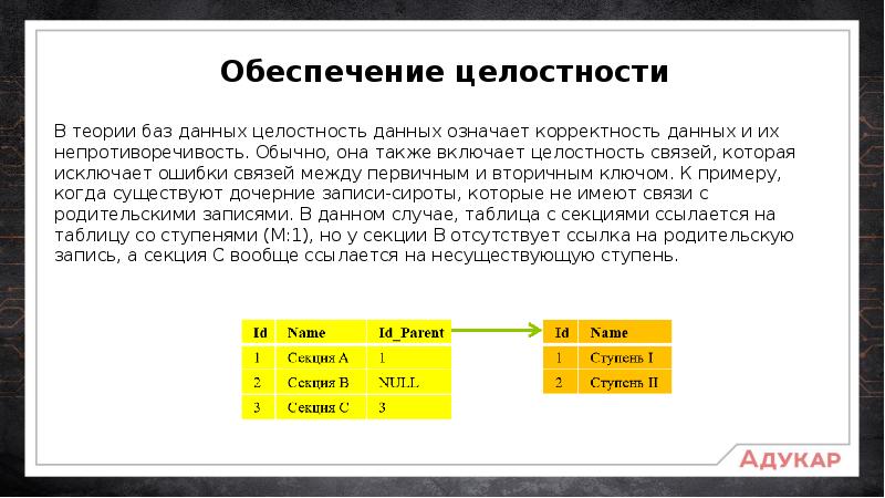 Форматы баз данных