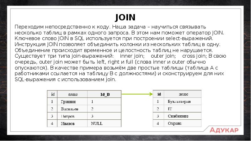 Слово join. Запросы в SQL К связанным таблицам. Выборка из нескольких таблиц SQL. SQL выборка данных из связанных таблиц. Join SQL несколько таблиц.