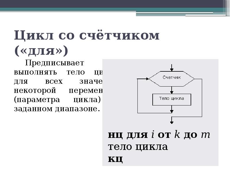 Цикл с параметром блок схема