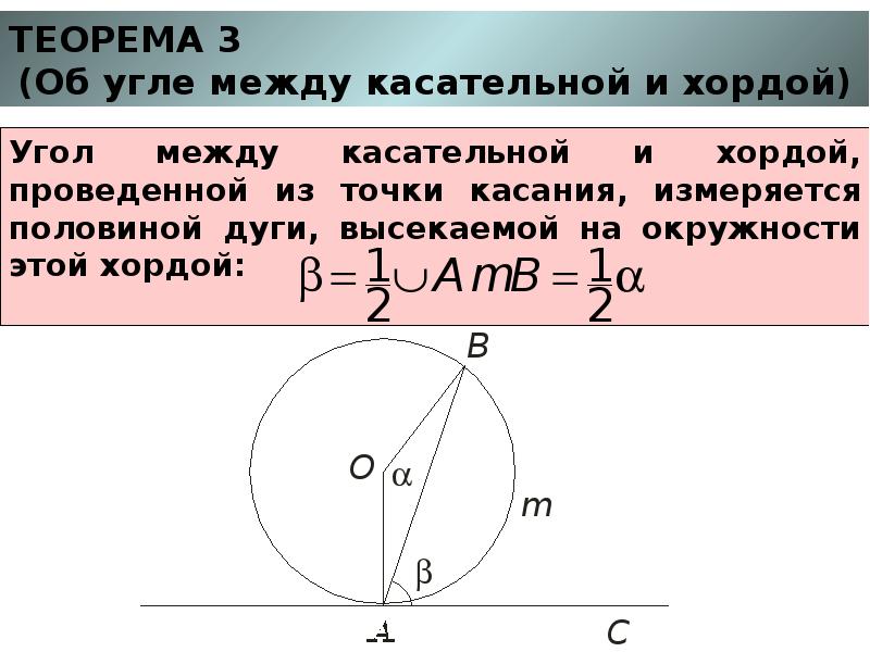 Теорема угол 30