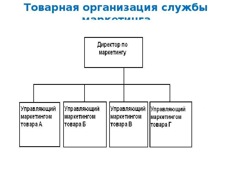 Товарное предприятие