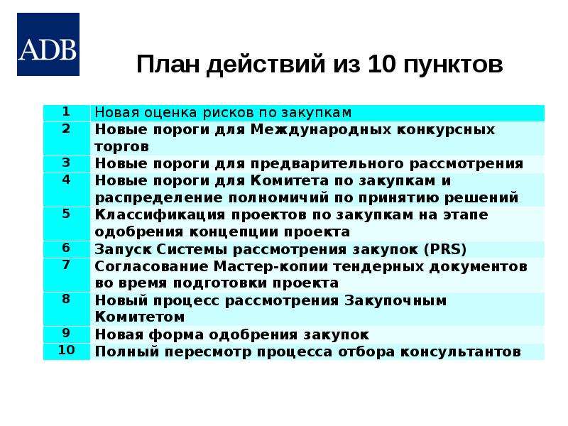 Устранение рисков. Риски связанные с закупками. Риски госзакупок. План из 10 пунктов Садко.