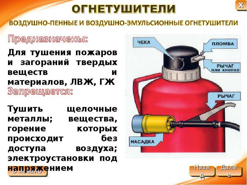 Методы и средства тушения пожаров презентация