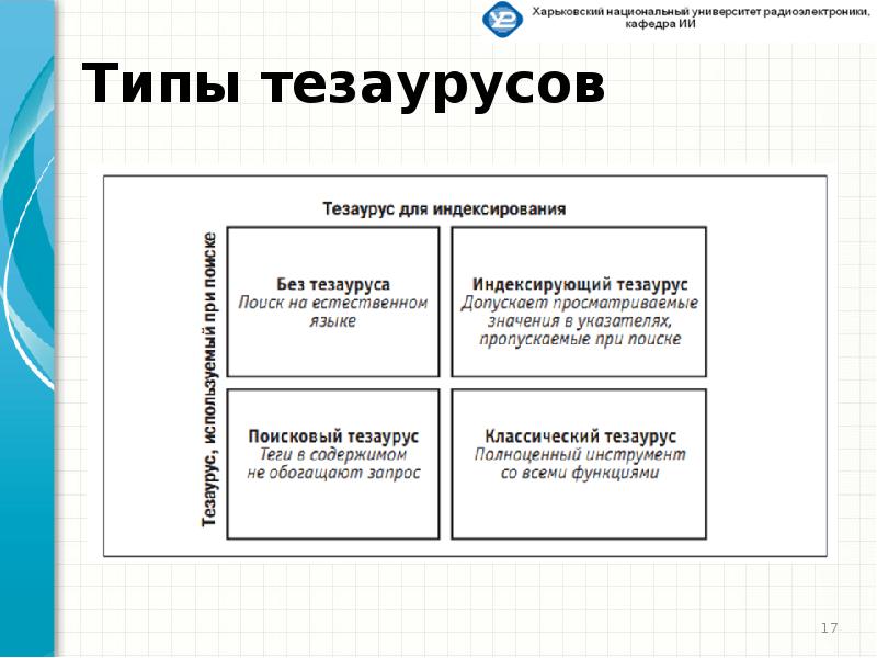 Metadata type. Структура словаря тезауруса. Тезаурус типы мостов. Тезаурус пример. Тезаурус график.