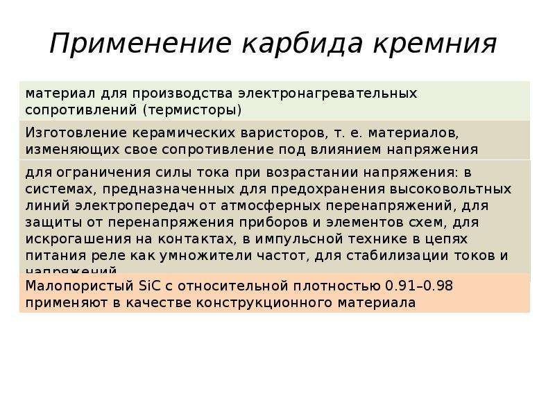 Презентация карбид кремния