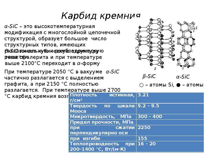 Презентация карбид кремния