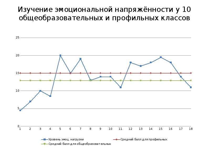 Проект на тему влияние интеллектуальной нагрузки на эмоциональное состояние подростков