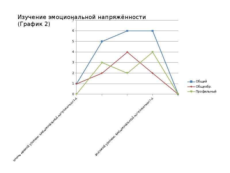 Проект на тему влияние интеллектуальной нагрузки на эмоциональное состояние подростков