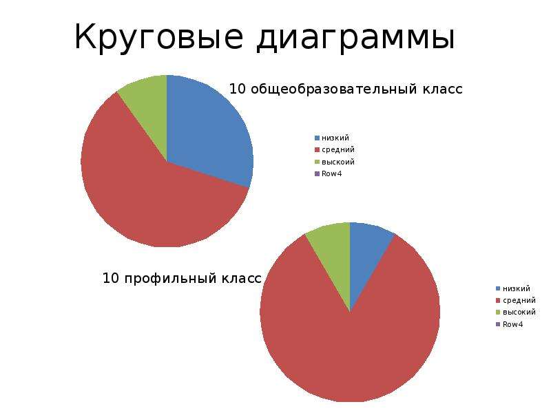 Проект на тему влияние интеллектуальной нагрузки на эмоциональное состояние подростков