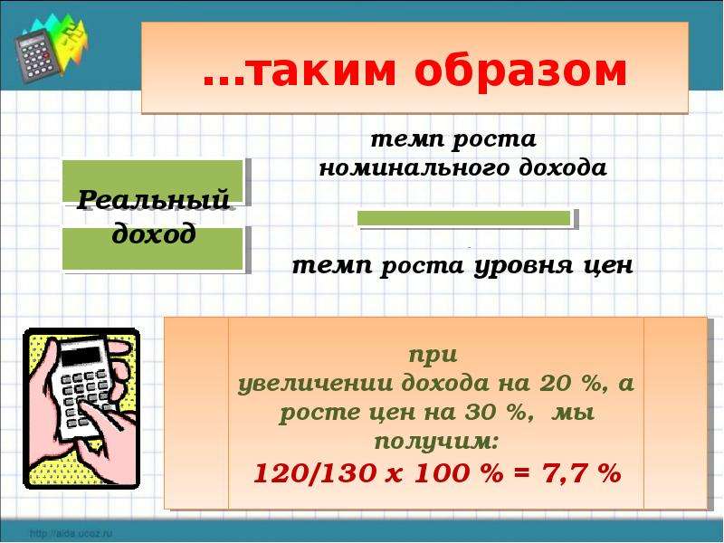 Инфляция и семейная экономика план конспект